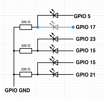 Gpio