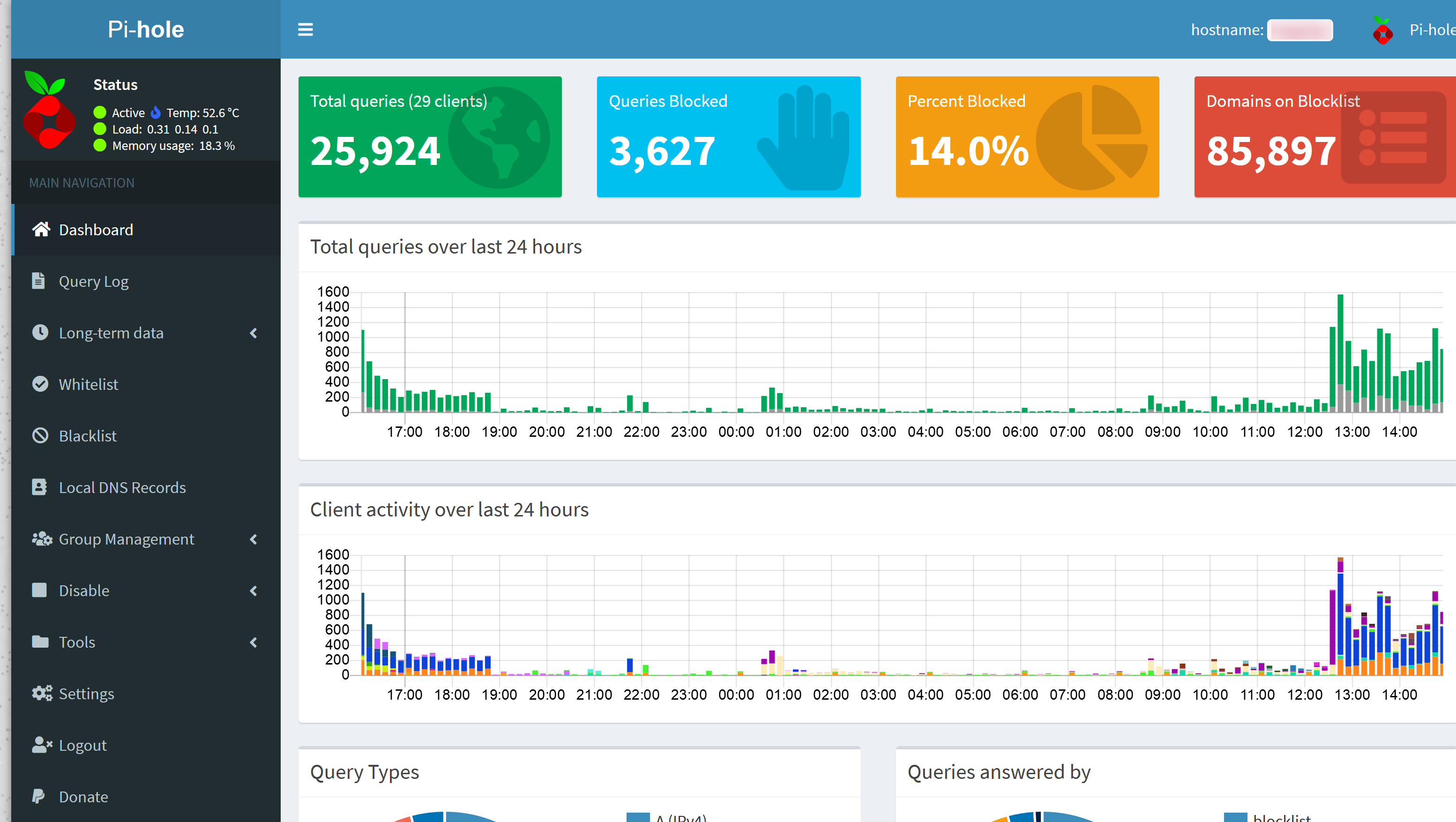 pihole